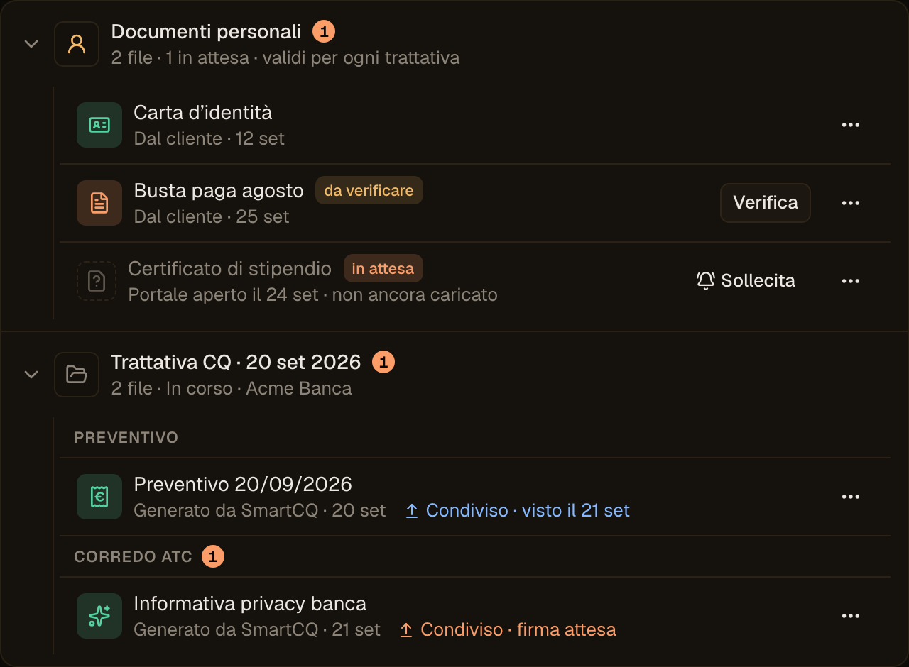 Scheda File di un contatto: documenti personali con una busta paga da verificare e un certificato in attesa, e la cartella della trattativa con il preventivo condiviso e l'informativa in attesa di firma