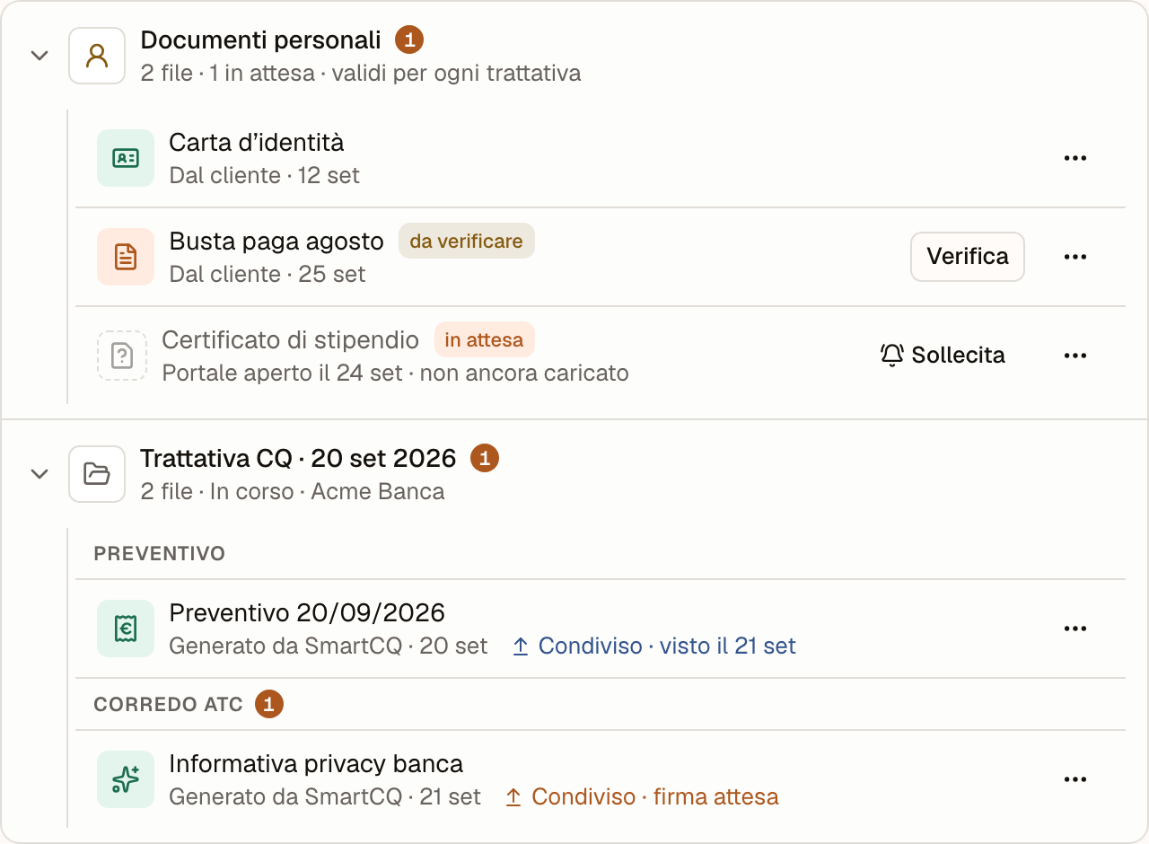 Scheda File di un contatto: documenti personali con una busta paga da verificare e un certificato in attesa, e la cartella della trattativa con il preventivo condiviso e l'informativa in attesa di firma