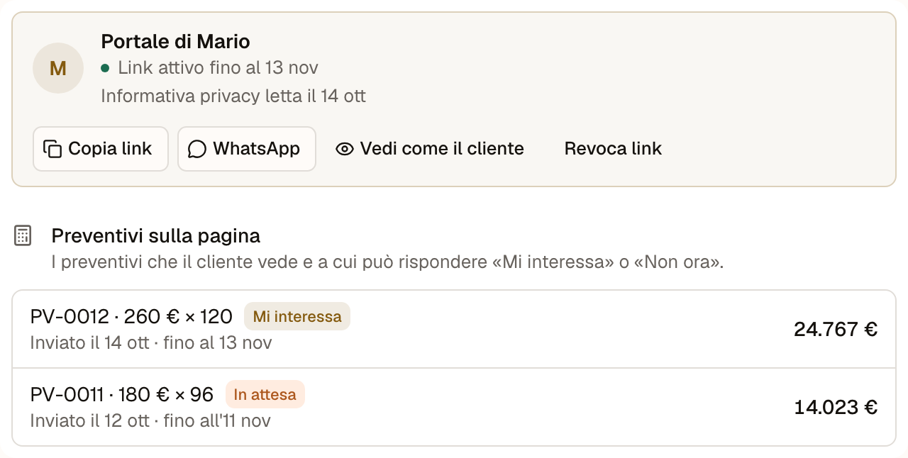 Portale di Mario: link attivo fino al 13 novembre, informativa letta, comandi Copia link, WhatsApp, Vedi come il cliente e Revoca link; sotto, Preventivi sulla pagina con PV-0012 a cui il cliente ha risposto Mi interessa e PV-0011 in attesa